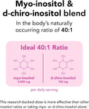 Diagram of myo-inositol and d-chiro-inositol 